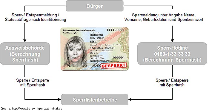 Speermanagement